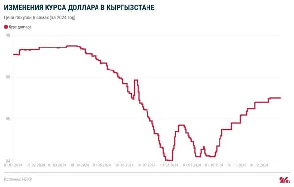 Как изменился курс валют в мае